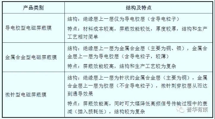 电磁屏蔽膜对于FPC排线厂到底有多重要?【智天诺FPC】为您解析