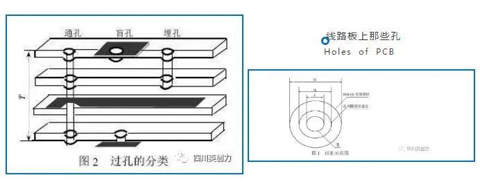 FPC排线设计流程与注意事项？【智天诺FPC】为您解析